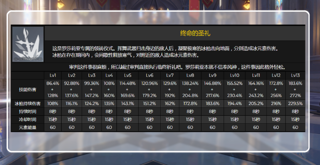 原神罗莎莉亚技能、天赋及上线时间一览