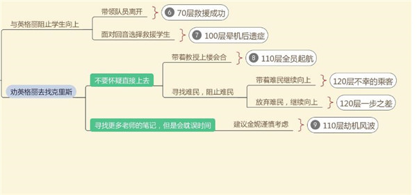 明日之后辐射高校S6的11种结局及隐藏成就达成攻略