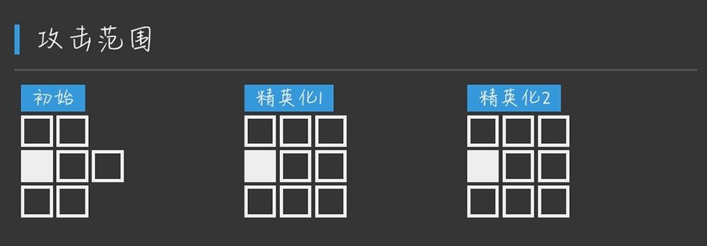 明日方舟中期干员培养推荐之群法