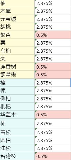 老农种树慕容富抽奖概率是多少