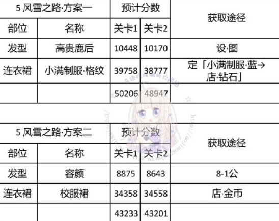 奇迹暖暖神秘电台全关卡通关搭配推荐