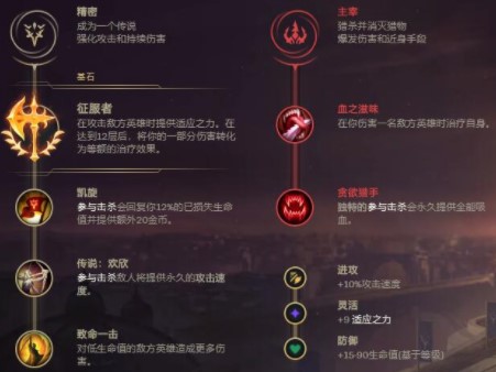 2021LOL无限火力vn最强出装和天赋介绍