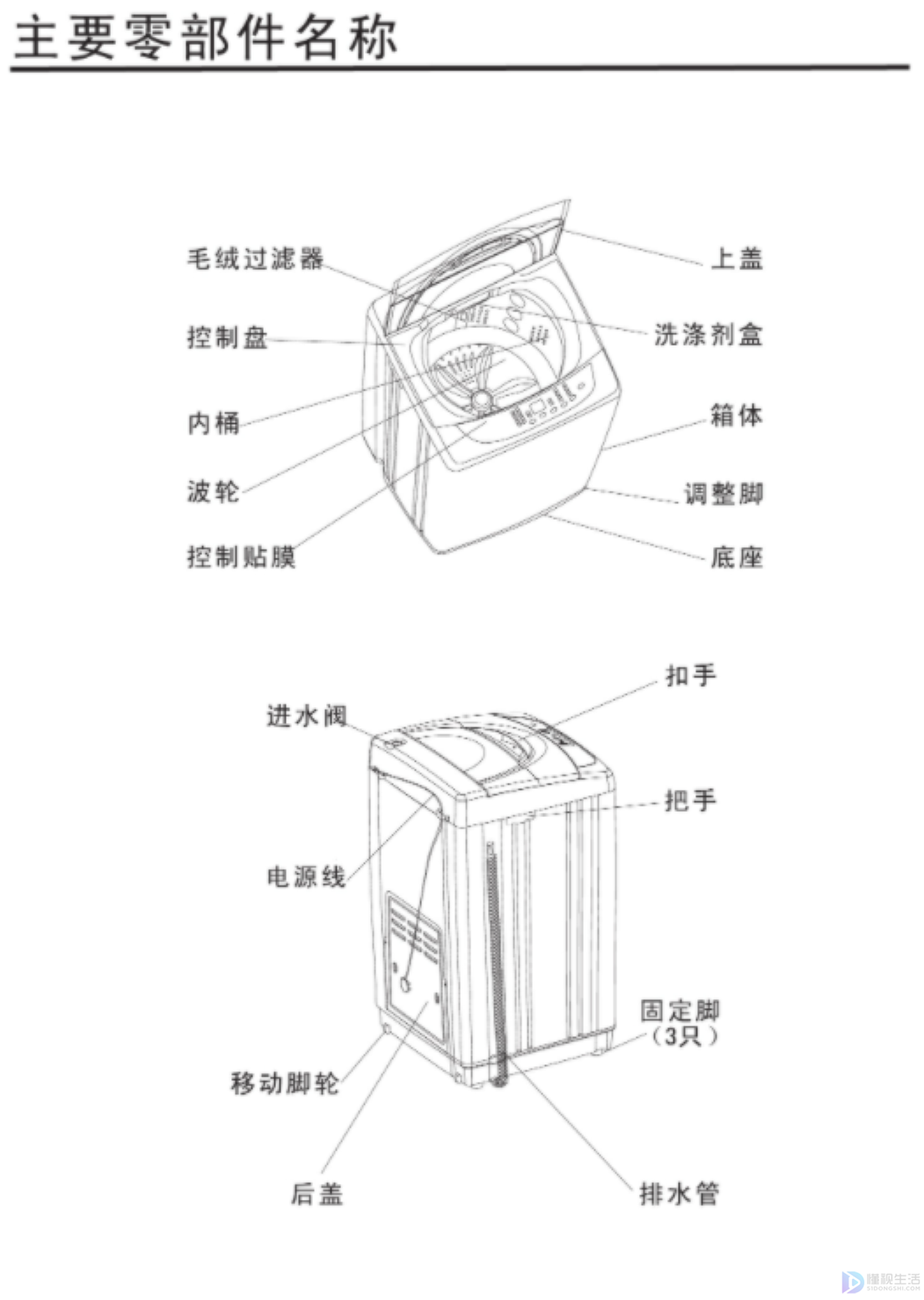 海信全自动洗衣机怎么用