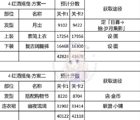 奇迹暖暖神秘电台全关卡通关搭配推荐