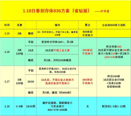 公主连结刷春之剑圣5星存体力攻略