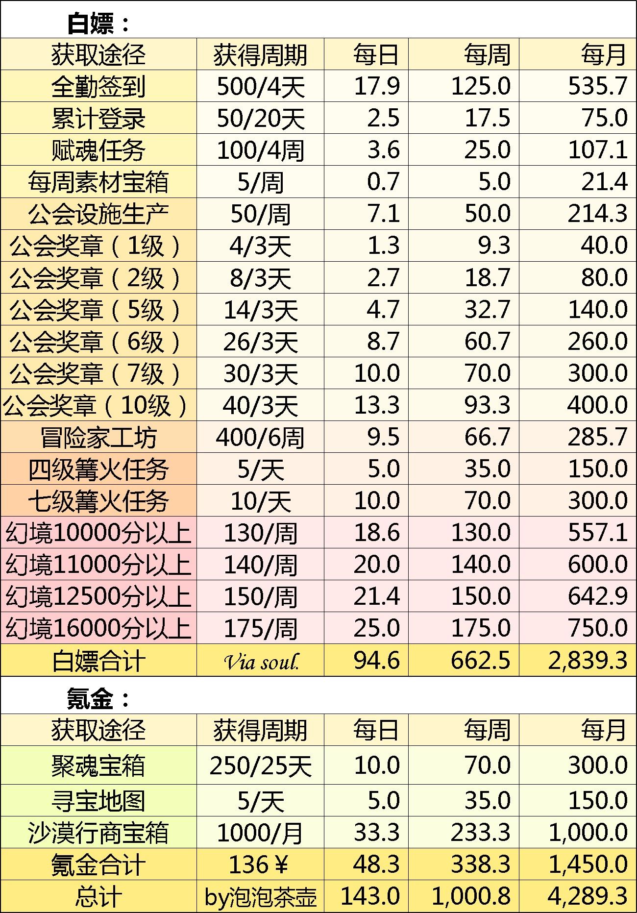 万象物语透晶石获取途径一览