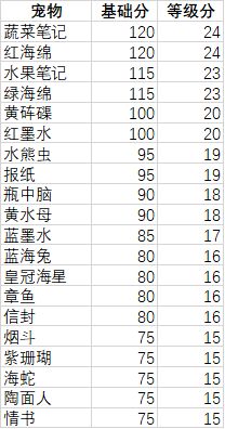 妙奇星球观光团主题宠物推荐二