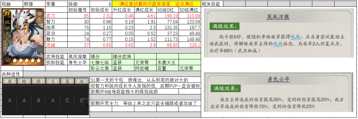 神将三国开局最佳阵容搭配大全