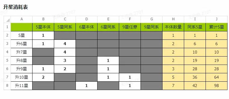 上古王冠升星所需材料清单一览