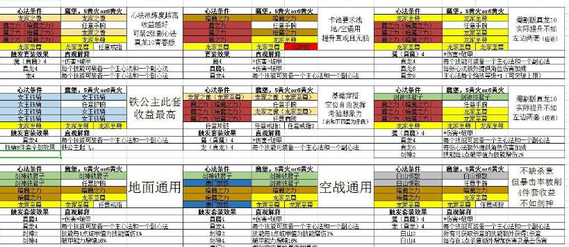 影之刃3公测装备选择思路详解及配装推荐