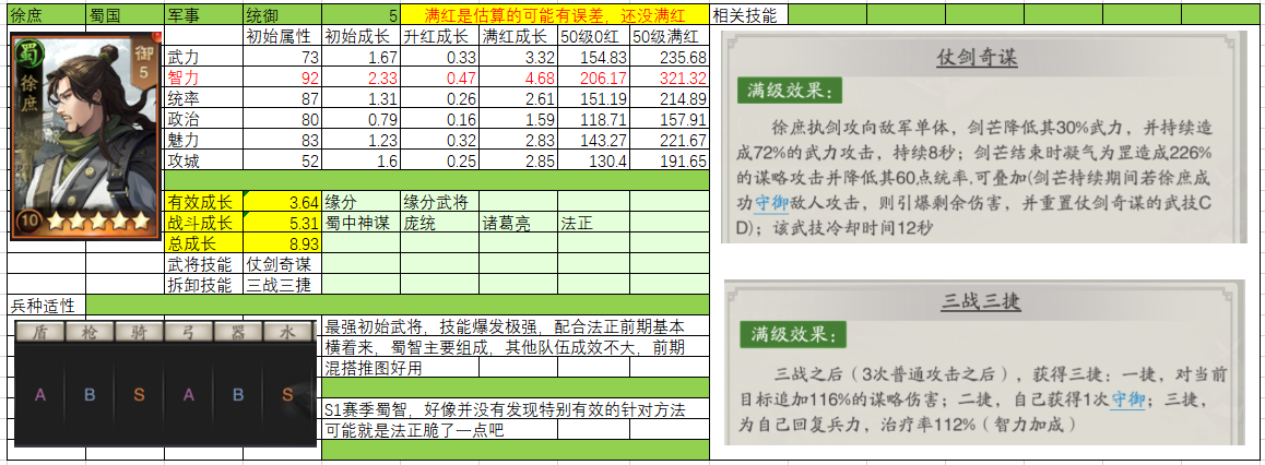 神将三国开局最佳阵容搭配大全