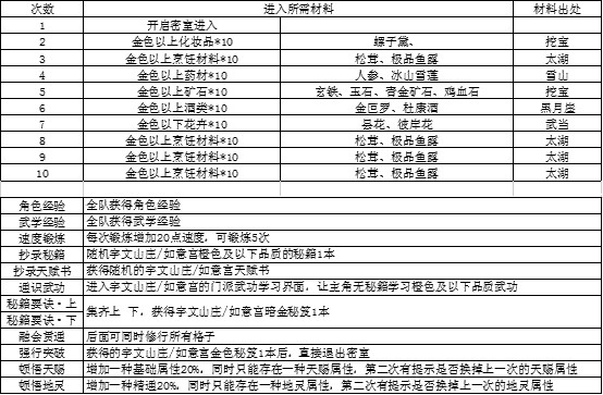 我的侠客江湖濯玉录第一章平民通关攻略分享