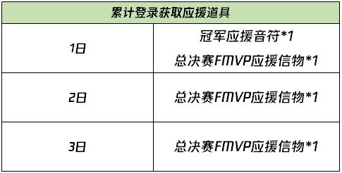 王者荣耀应援冬冠活动攻略 总决赛FMVP应援信物获取方法