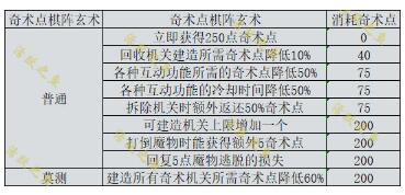 原神机关棋谭棋阵奇术机关奇术玄阵最全解析攻略