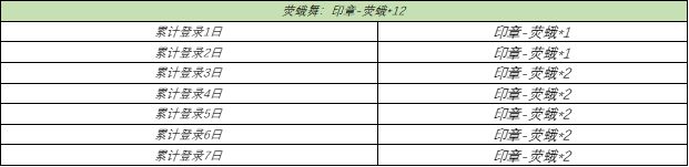 王者荣耀大话系列英雄都有谁 情火尽、锁心囊获取攻略