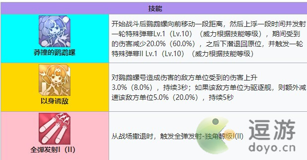 碧蓝航线鹦鹉螺号技能介绍