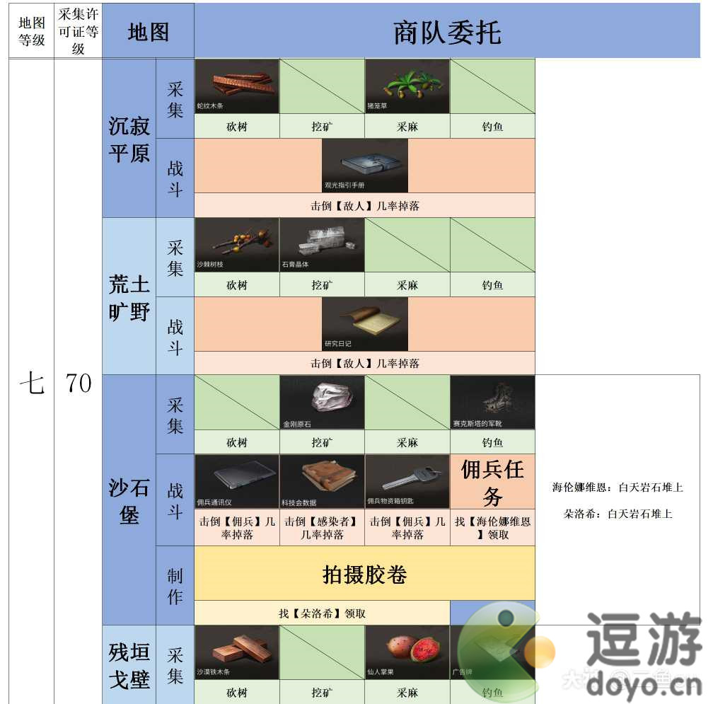 明日之后各地图临时委托任务攻略