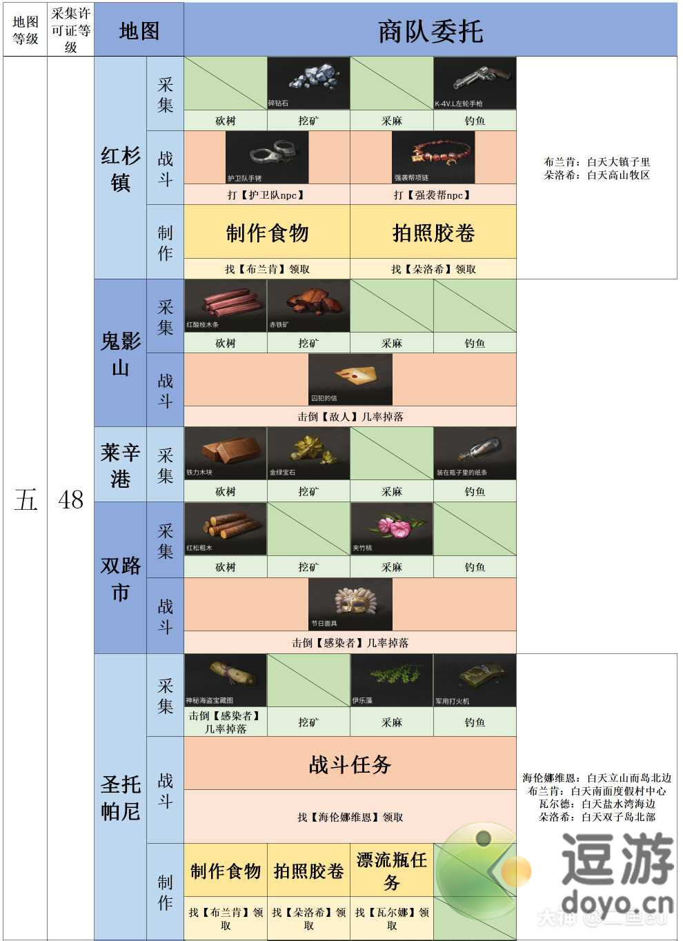 明日之后各地图临时委托任务攻略