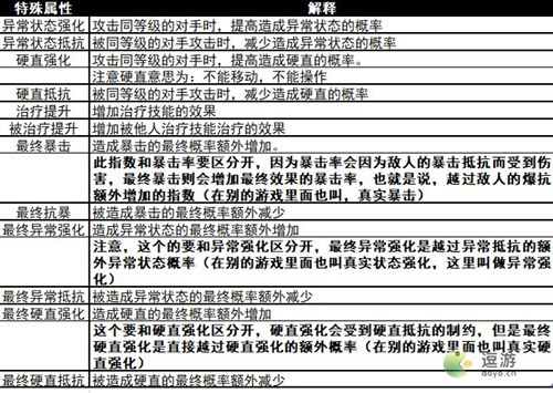 幻塔人物属性详细解析