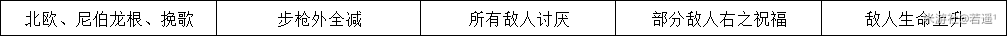 崩坏学园2不休的人偶剧Ⅳ第一幕1-1通关攻略