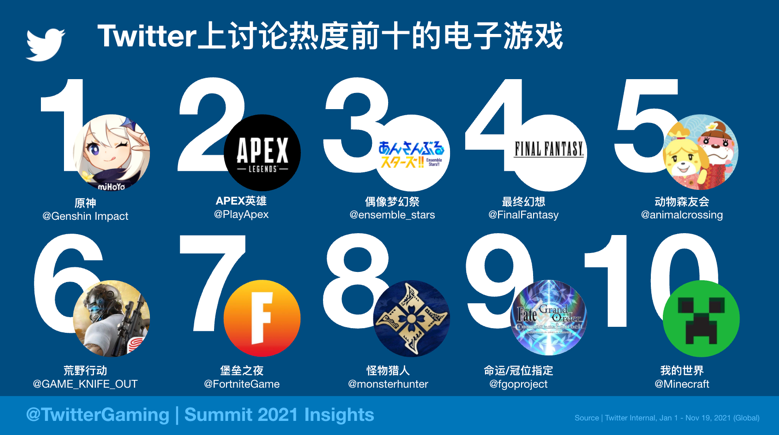 从产品到品牌,中国游戏厂商如何在海外打造经典