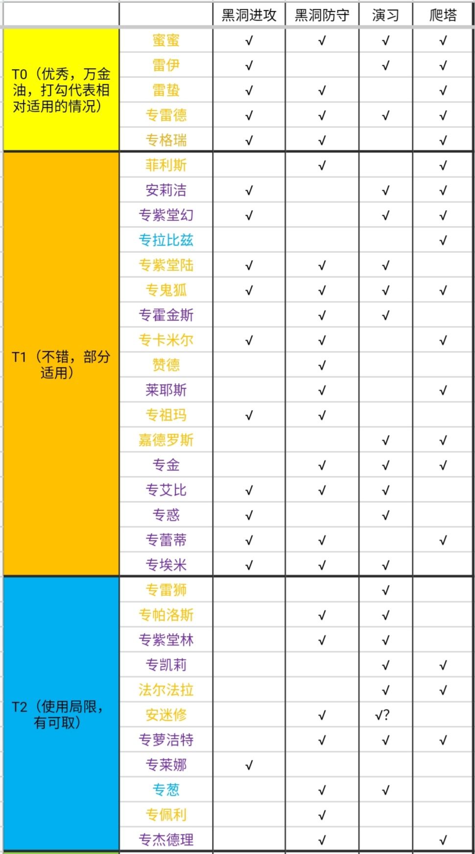 凹凸世界1.01人物节奏榜