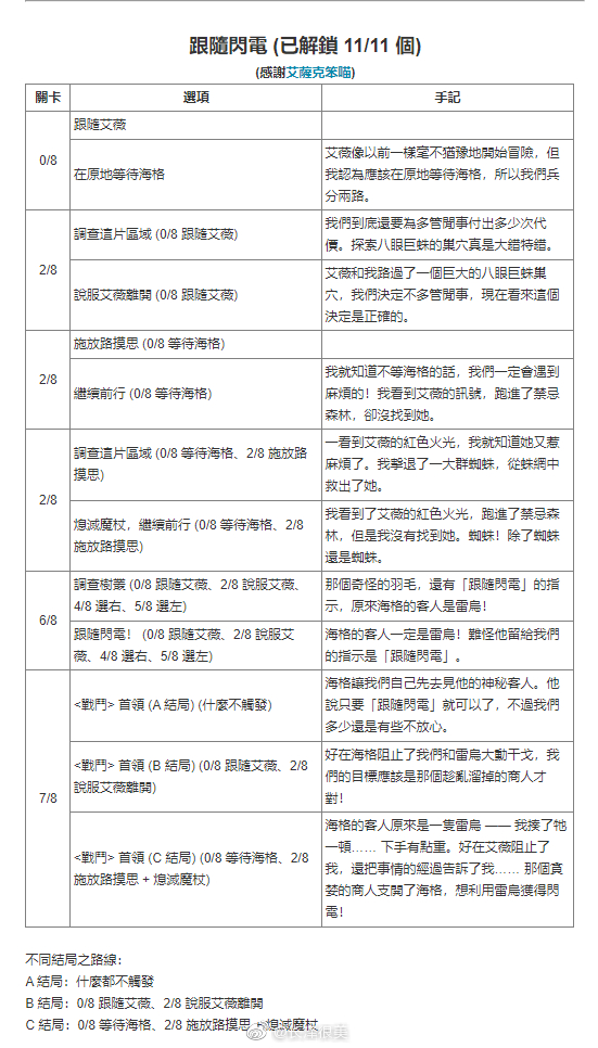 哈利波特魔法觉醒禁林手记获取方式汇总