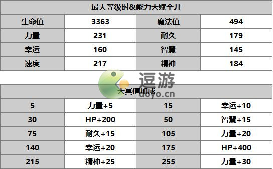 另一个伊甸as皓月技能强度一览