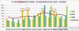 十二星座长到后会嫁给哪个星座 