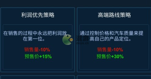 新能源汽车帝国销售策略怎么选择