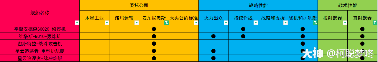 无尽的拉格朗日研究路线推荐