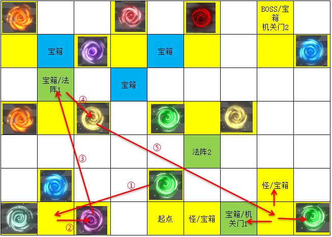 遇见龙时空幻境次元迷阵全宝箱收集