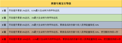 “黄猿老矣,尚能饭否？”《航海王 启航》黄猿当前战术应用分析