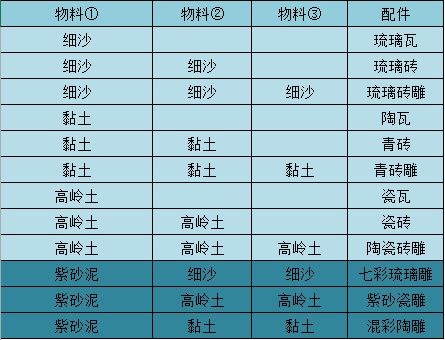 江湖悠悠物料配料一览