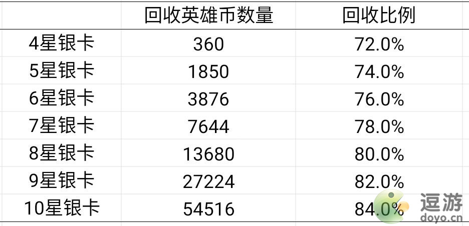 艾尔多战记英雄遣散攻略