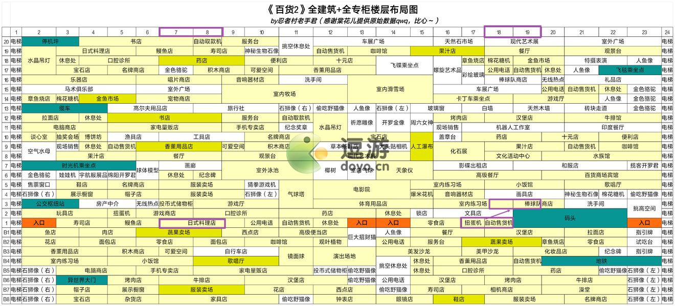 百货商场物语2全建筑全专柜楼层布局分享