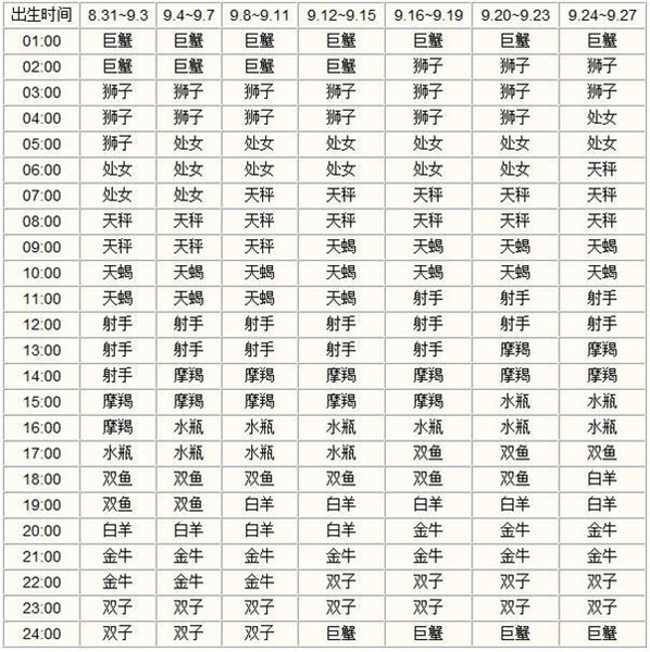 星座上升星座查询 