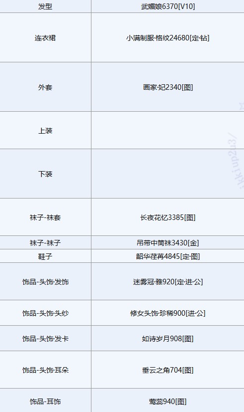 奇迹暖暖白虎佑辰完美搭配攻略