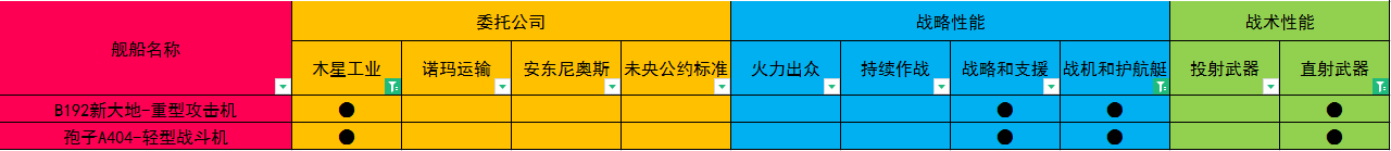 无尽的拉格朗日研究路线推荐