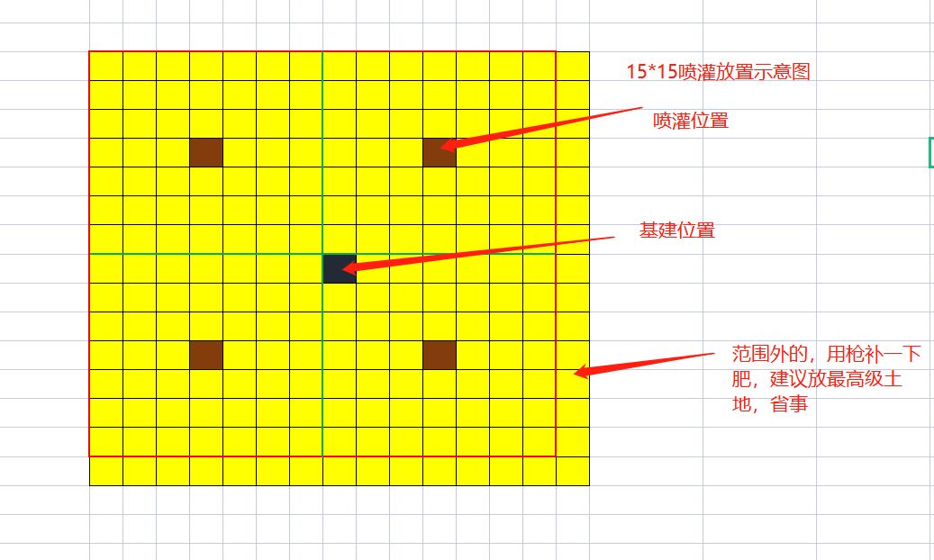 妄想山海二级喷灌器使用方法