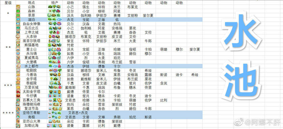 小森灵石头快速获取方式分享