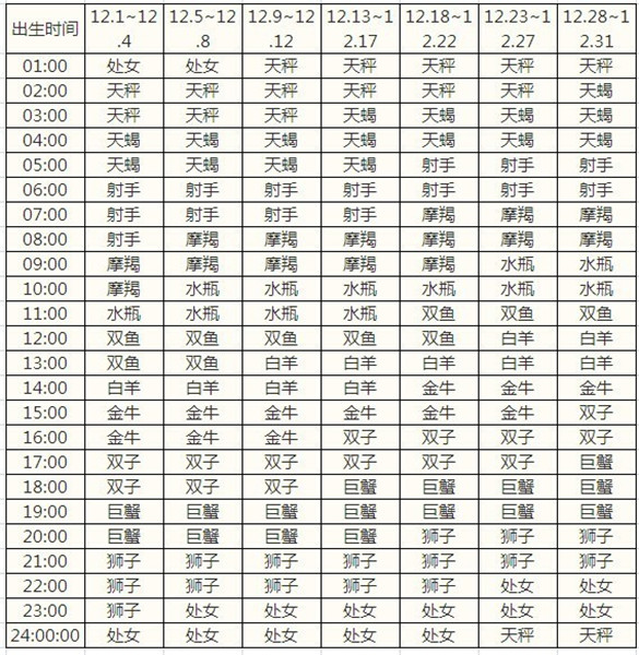 星座上升星座查询 