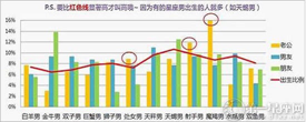 十二星座长到后会嫁给哪个星座 