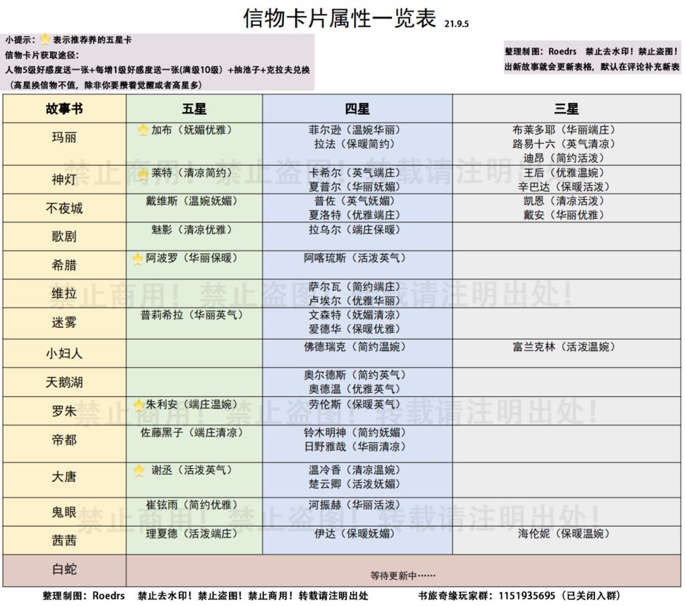 时光公主信物属性图鉴一览