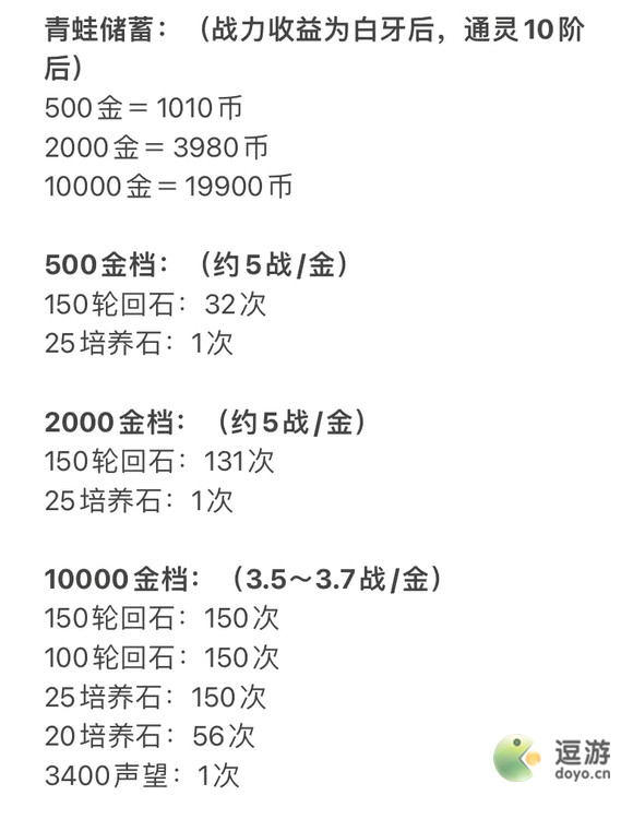 火影忍者手游青蛙储蓄罐攻略2022