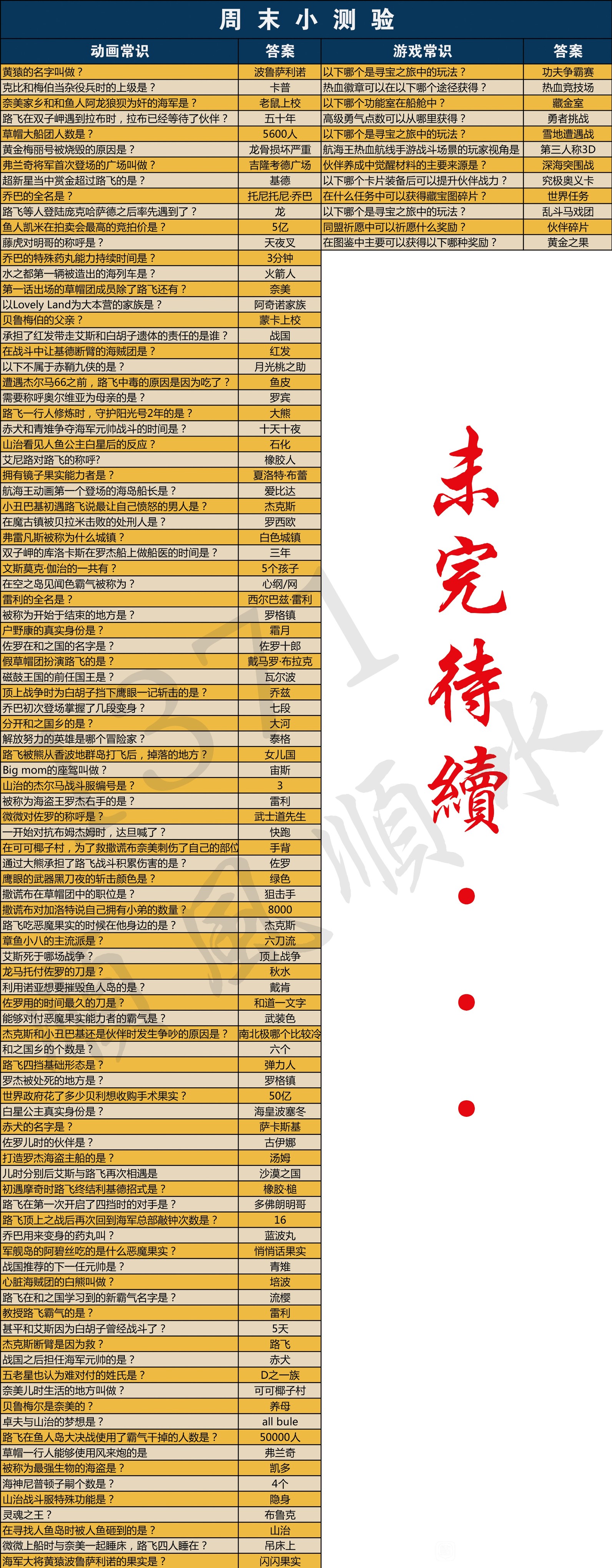 航海王热血航线罗宾小课堂答案分享