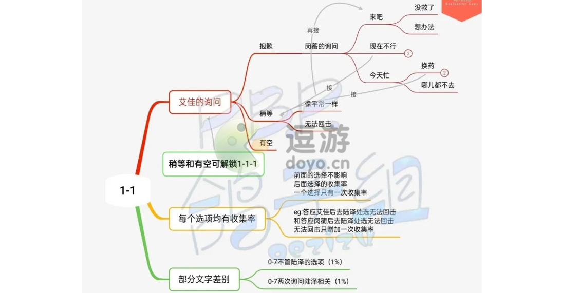 筑梦公馆第一章全印象解锁攻略