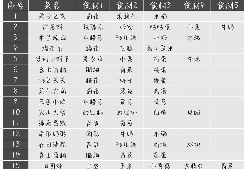 住客大人的心愿菜谱大全汇总分享