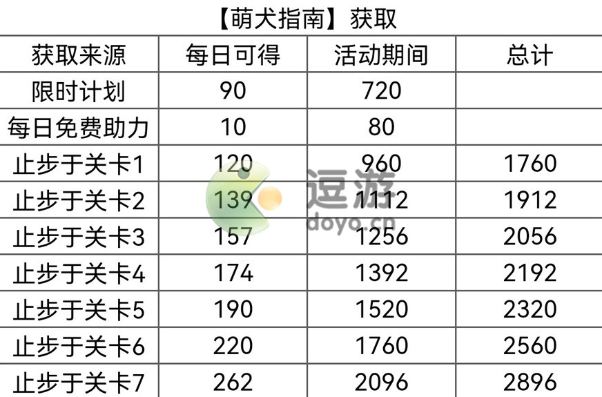 光与夜之恋犬与好天气攻略详解