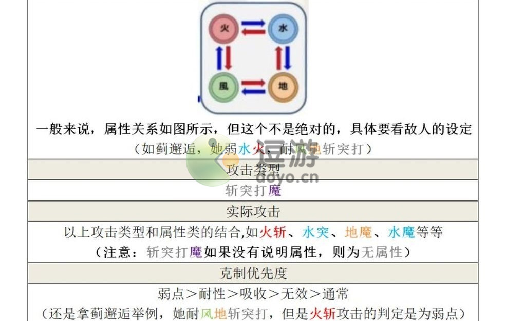 另一个伊甸属性克制说明